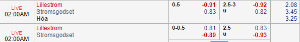 Nhận định bóng đá Lillestrom vs Stromsgodset, 01h00 ngày 15/07: VĐQG Na Uy