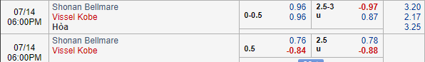 Nhận định bóng đá Shonan Bellmare vs Vissel Kobe, 17h00 ngày 14/07: VĐQG Nhật Bản