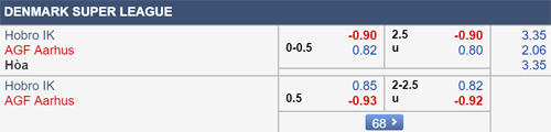 Nhận định Hobro vs Aarhus, 00h00 ngày 16/7