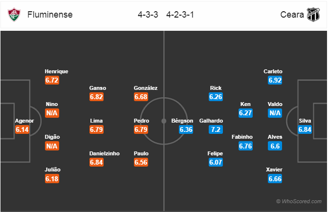 Nhận định bóng đá Fluminense vs Ceara, 06h00 ngày 16/7: VĐQG Brazil