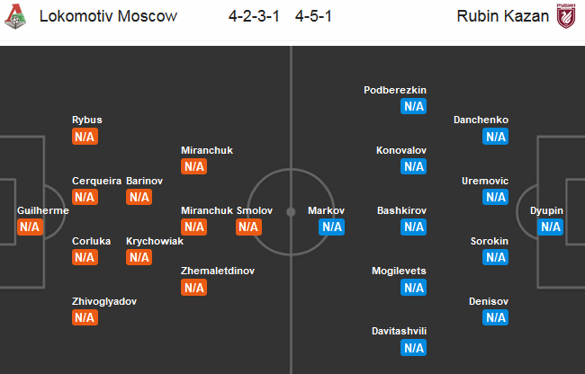 Lokomotiv-vs-Rubin-Kazan