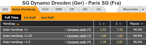 Nhận định Dynamo Dresden vs PSG, 01h20 ngày 17/7