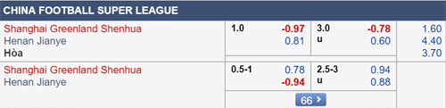 Nhận định Shanghai Shenhua vs Henan Jianye, 18h35 ngày 16/7