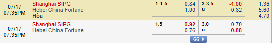 Nhận định bóng đá Shanghai SIPG vs Hebei, 18h35 ngày 17/7: VĐQG Trung Quốc