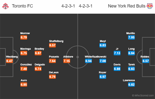 Nhận định Toronto vs New York RB, 07h00 ngày 18/7