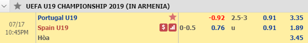 Nhận định bóng đá U19 Bồ Đào Nha vs U19 Tây Ban Nha, 21h45 ngày 17/7: U19 châu Âu