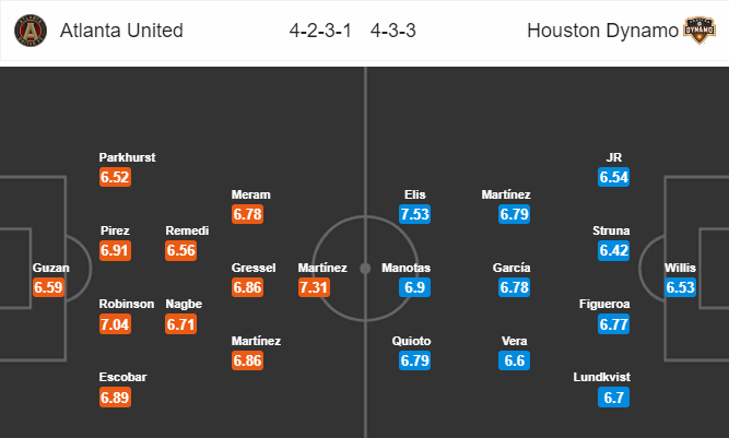 Nhận định bóng đá Atlanta United vs Houston Dynamo, 06h00 ngày 18/07: Nhà nghề Mỹ MLS