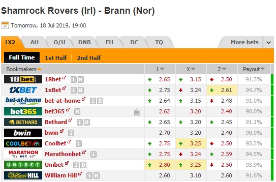 Nhận định Shamrock Rovers vs Brann, 02h00 ngày 19/7: Europa League