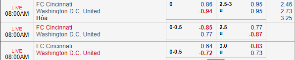 Nhận định bóng đá Cincinnati vs DC United, 07h00 ngày 19/07: Nhà nghề Mỹ MLS