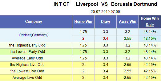 Nhận định bóng đá Liverpool vs Dortmund, 07h00 ngày 20/7