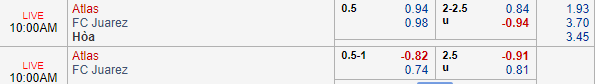 Nhận định bóng đá Atlas vs Juarez, 09h00 ngày 20/07: VĐQG Mexico