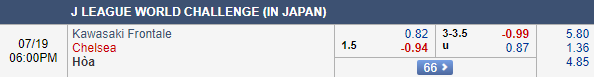 Nhận định bóng đá Kawasaki Frontale vs Chelsea, 17h00 ngày 19/07: Giao hữu CLB