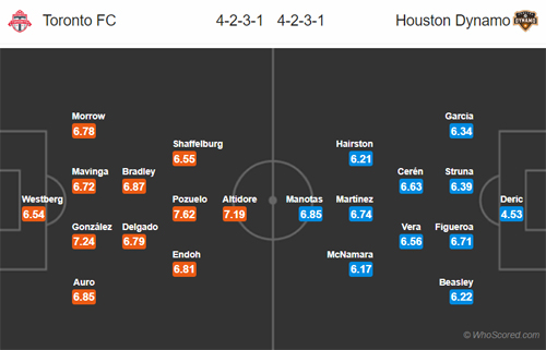 Nhận định Toronto vs Houston Dynamo, 06h30 ngày 21/7