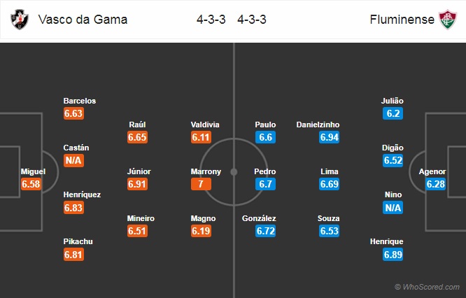 Nhận định Vasco da Gama vs Fluminense, 21h00 ngày 20/7: VĐQG Brazil