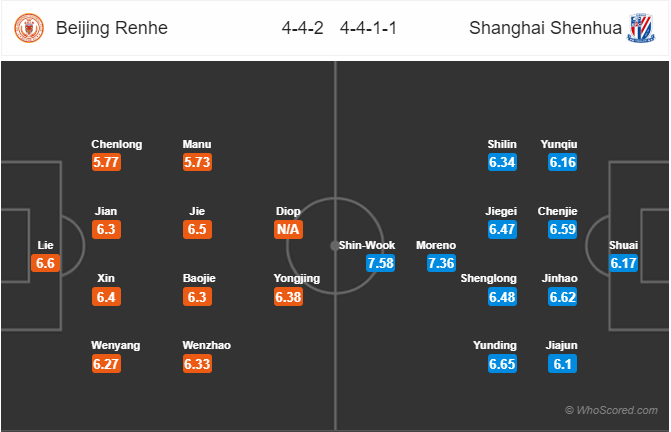 Nhận định bóng đá Beijing Renhe vs Shanghai Shenhua, 17h00 ngày 21/7: VĐQG Trung Quốc