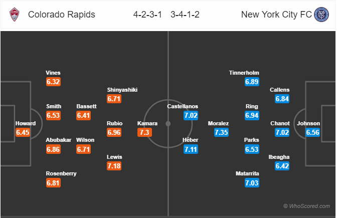 Nhận định bóng đá Colorado Rapids vs New York City, 08h00 ngày 21/7: Nhà Nghề Mỹ