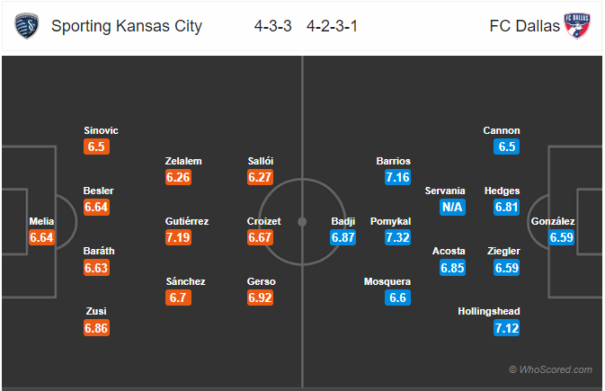 Nhận định bóng đá Kansas City vs FC Dallas, 07h30 ngày 21/7: Nhà Nghề Mỹ