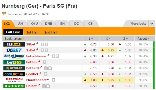 Nhận định Nurnberg vs PSG, 23h30 ngày 20/7: Giao hữu câu lạc bộ