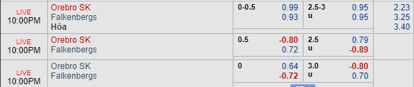Nhận định bóng đá Orebro vs Falkenbergs, 21h00 ngày 20/07: VĐQG Thụy Điển