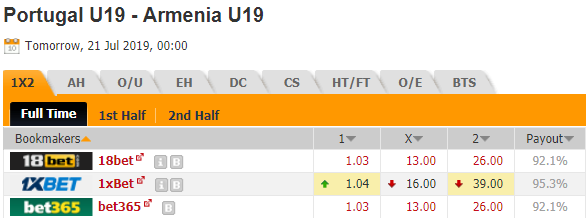 Nhận định bóng đá U19 Armenia vs U19 Bồ Đào Nha, 00h00 ngày 21/07: U19 châu Âu