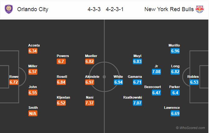 Nhận định Orlando City vs New York RB, 06h30 ngày 22/7: Nhà nghề Mỹ