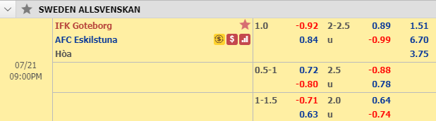 Nhận định bóng đá Goteborg vs Eskilstuna, 20h00 ngày 21/7: VĐQG Thụy Điển