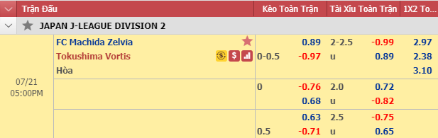 Nhận định bóng đá Machida Zelvia vs Tokushima Vortis, 16h00 ngày 21/7: Hạng 2 Nhật Bản