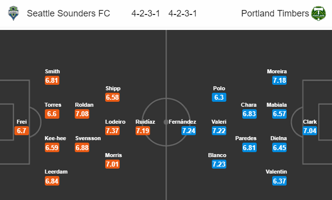 Nhận định bóng đá Seattle Sounders vs Portland Timbers, 08h30 ngày 22/07: Nhà nghề Mỹ MLS