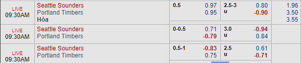 Nhận định bóng đá Seattle Sounders vs Portland Timbers, 08h30 ngày 22/07: Nhà nghề Mỹ MLS