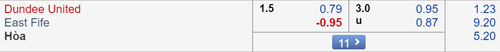 Nhận định Dundee United vs East Fife, 01h45 ngày 24/7