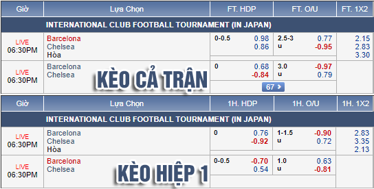 Nhận định bóng đá Barcelona vs Chelsea, 17h30 ngày 23/7: Giao hữu CLB