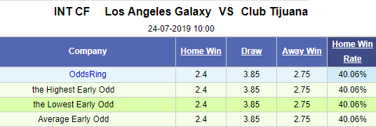 Nhận định bóng đá LA Galaxy vs Tijuana, 10h00 ngày 24/7: Giao hữu CLB