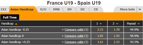 Nhận định U19 Pháp vs U19 Tây Ban Nha, 00h00 ngày 25/7