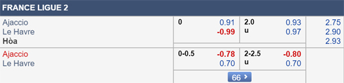 Nhận định Ajaccio vs Le Havre, 01h00 ngày 27/7