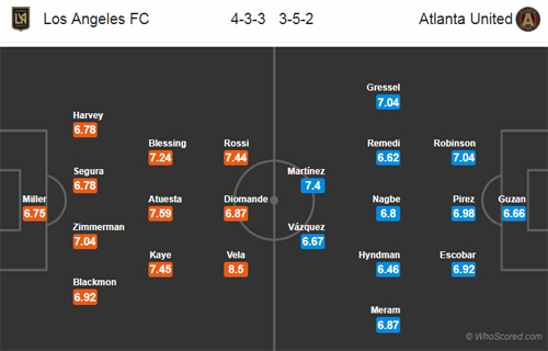 Nhận định Los Angeles vs Atlanta United, 09h00 ngày 27/6
