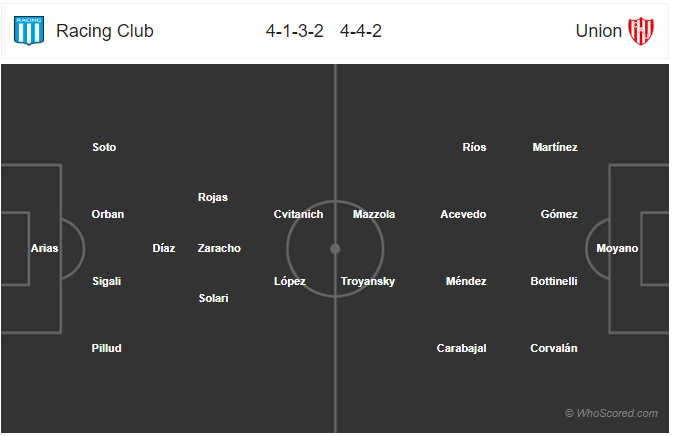 Nhận định bóng đá Racing Club vs Union Santa Fe, 07h00 ngày 27/7: VĐQG Argentina