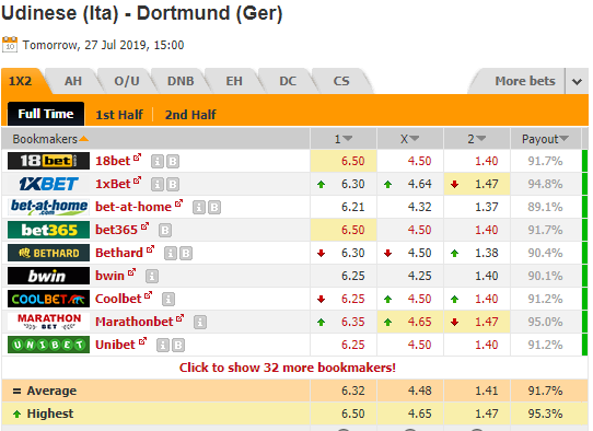 Nhận định bóng đá Dortmund vs Udinese, 22h00 ngày 27/7: Giao hữu CLB