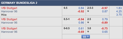 Nhận định Stuttgart vs Hannover, 01h30 ngày 27/7