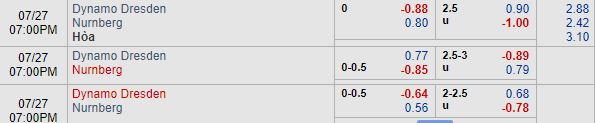 Nhận định bóng đá Dynamo Dresden vs Nurnberg, 18h00 ngày 27/07: Hạng 2 Đức
