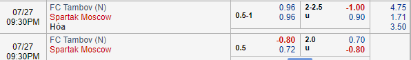 Nhận định bóng đá Tambov vs Spartak Moscow, 20h30 ngày 27/07: VĐQG Nga