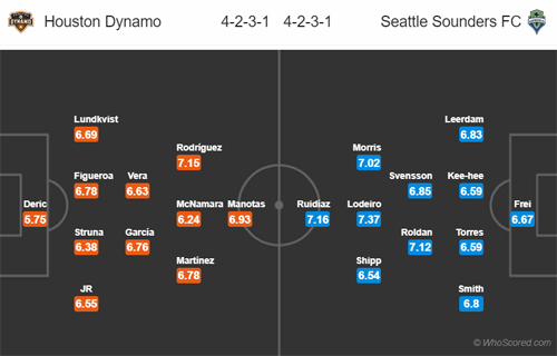 Nhận định Houston Dynamo vs Seattle Sounders, 07h00 ngày 28/7