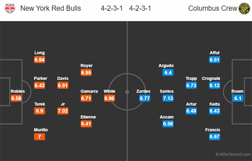 Nhận định New York RB vs Columbus Crew, 06h30 ngày 28/7