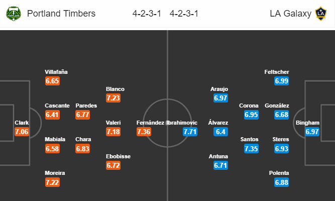 Nhận định bóng đá Portland Timbers vs LA Galaxy, 09h30 ngày 28/07: Nhà nghề Mỹ MLS