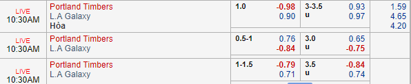 Nhận định bóng đá Portland Timbers vs LA Galaxy, 09h30 ngày 28/07: Nhà nghề Mỹ MLS