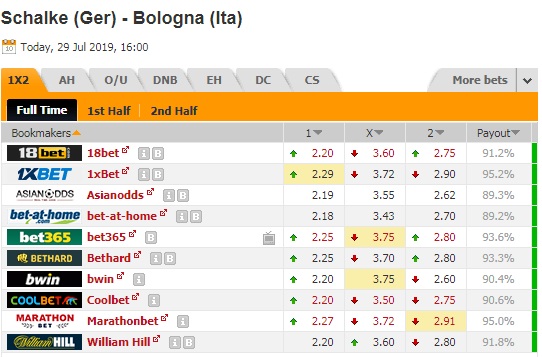 Nhận định Schalke vs Bologna, 23h00 ngày 29/7: Giao hữu câu lạc bộ