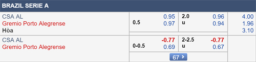 Nhận định CSA vs Gremio, 06h00 ngày 30/7