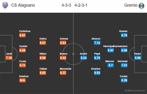 Nhận định CSA vs Gremio, 06h00 ngày 30/7