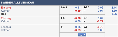 Nhận định Elfsborg vs Kalmar, 00h00 ngày 30/7