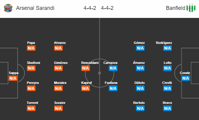 Nhận định bóng đá Arsenal Sarandi vs Banfield, 05h00 ngày 30/07: VĐQG Argentina