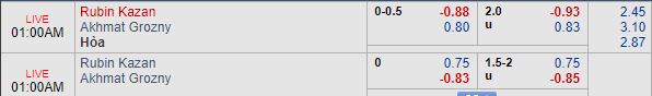 Nhận định bóng đá Rubin Kazan vs Akhmat Grozny, 00h00 ngày 30/07: VĐQG Nga